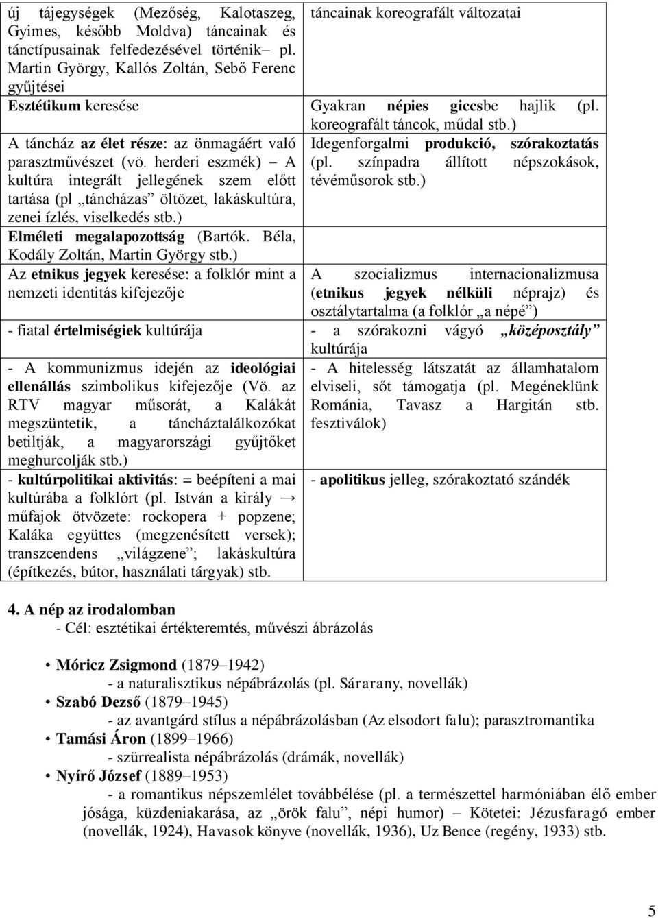 herderi eszmék) A kultúra integrált jellegének szem előtt tartása (pl táncházas öltözet, lakáskultúra, zenei ízlés, viselkedés stb.) Elméleti megalapozottság (Bartók.