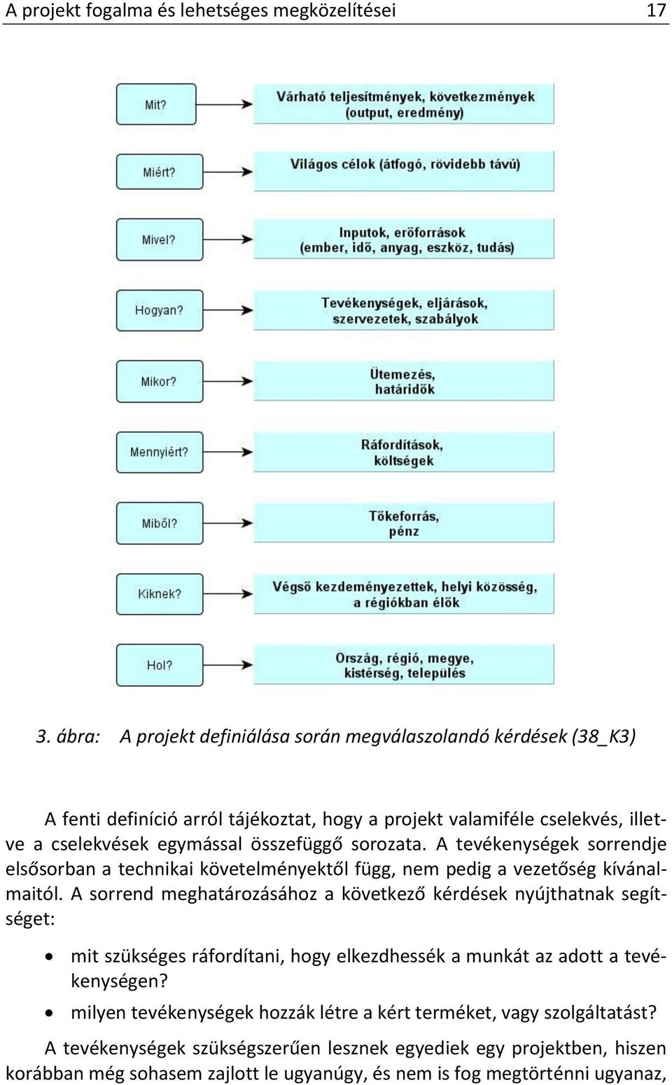 összefüggő sorozata. A tevékenységek sorrendje elsősorban a technikai követelményektől függ, nem pedig a vezetőség kívánalmaitól.