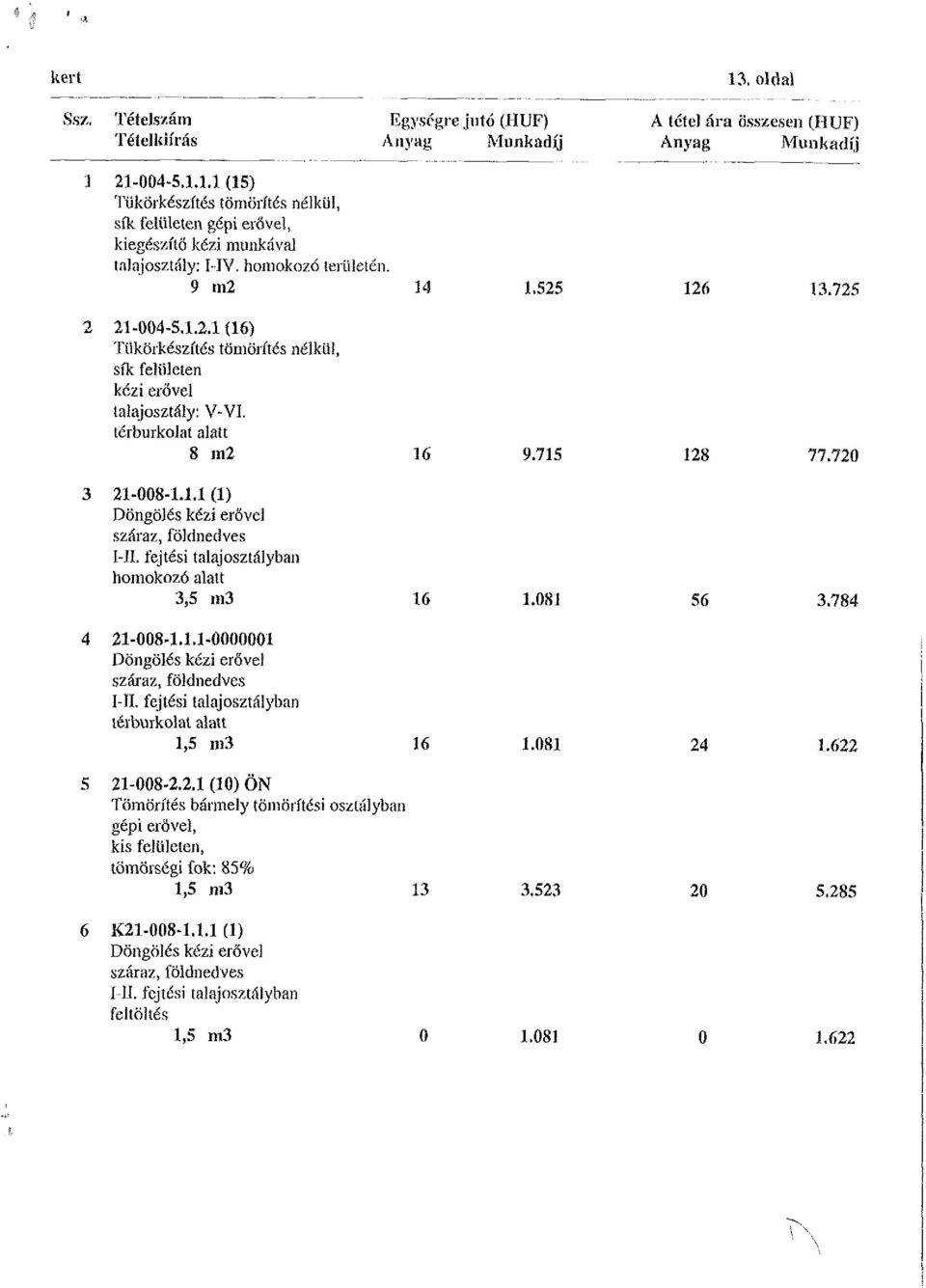 fejtési talajosztályban homokozó alatt 3,5 m3 16 1.081 56 3.784 4 21-008-1.1.1-0000001 Döngölés kézi erővel száraz, földnedvcs I-II. fejtési lalajosztályban térburkolat alatt 1,5 i«3 Í6 1.081 24 1.