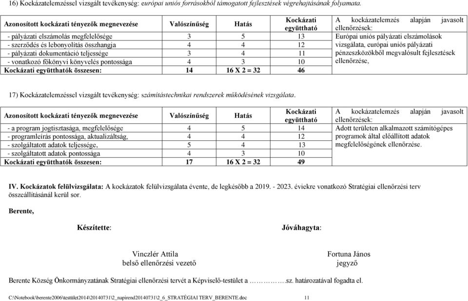 3 4 11 pénzeszközökből megvalósult fejlesztések - vonatkozó főkönyvi könyvelés pontossága 4 3 10 ellenőrzése, Kockázati együtthatók összesen: 14 16 X 2 = 32 46 17) Kockázatelemzéssel vizsgált