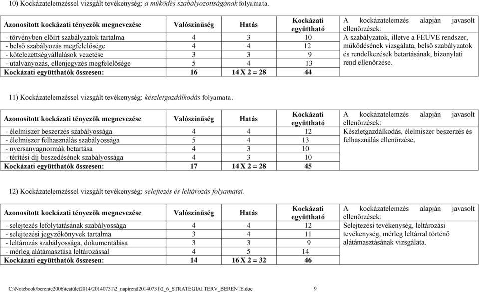 kötelezettségvállalások vezetése 3 3 9 és rendelkezések betartásának, bizonylati - utalványozás, ellenjegyzés megfelelősége 5 4 13 rend ellenőrzése.