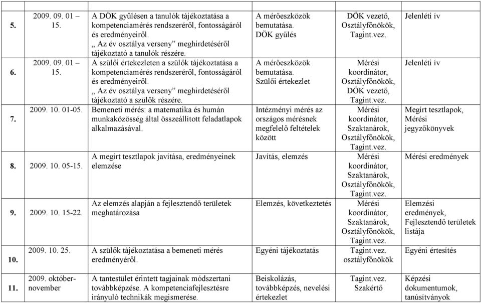 Az év osztálya verseny meghirdetésérıl tájékoztató a szülık részére. 2009. 10. 01-05. Bemeneti mérés: a matematika és humán munkaközösség által összeállított feladatlapok alkalmazásával. 8. 2009. 10. 05-15.