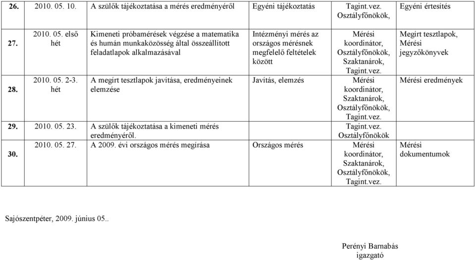 elemzése Intézményi mérés az országos mérésnek megfelelı feltételek között Javítás, elemzés 29. 2010. 05. 23. A szülık tájékoztatása a kimeneti mérés eredményérıl.