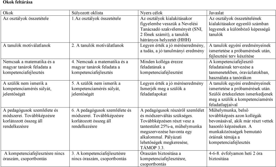 A tanulók motiválatlanok Legyen érték a jó méréseredmény, a tudás, a jó tanulmányi eredmény Nemcsak a matematika és a magyar tanárok feladata a kompetenciafejlesztés A szülık nem ismerik a