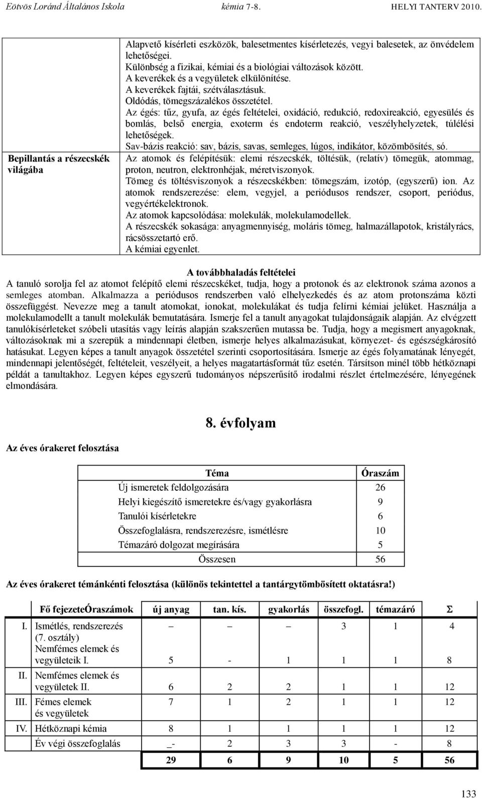 Az égés: tűz, gyufa, az égés feltételei, oxidáció, redukció, redoxireakció, egyesülés és bomlás, belső energia, exoterm és endoterm reakció, veszélyhelyzetek, túlélési lehetőségek.