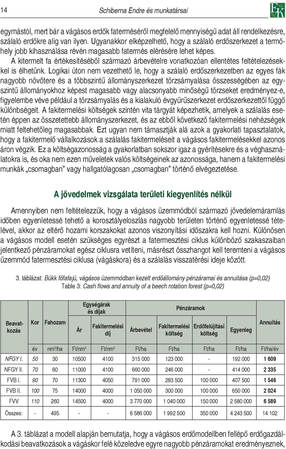 A kitermelt fa értékesítéséből származó árbevételre vonatkozóan ellentétes feltételezésekkel is élhetünk.