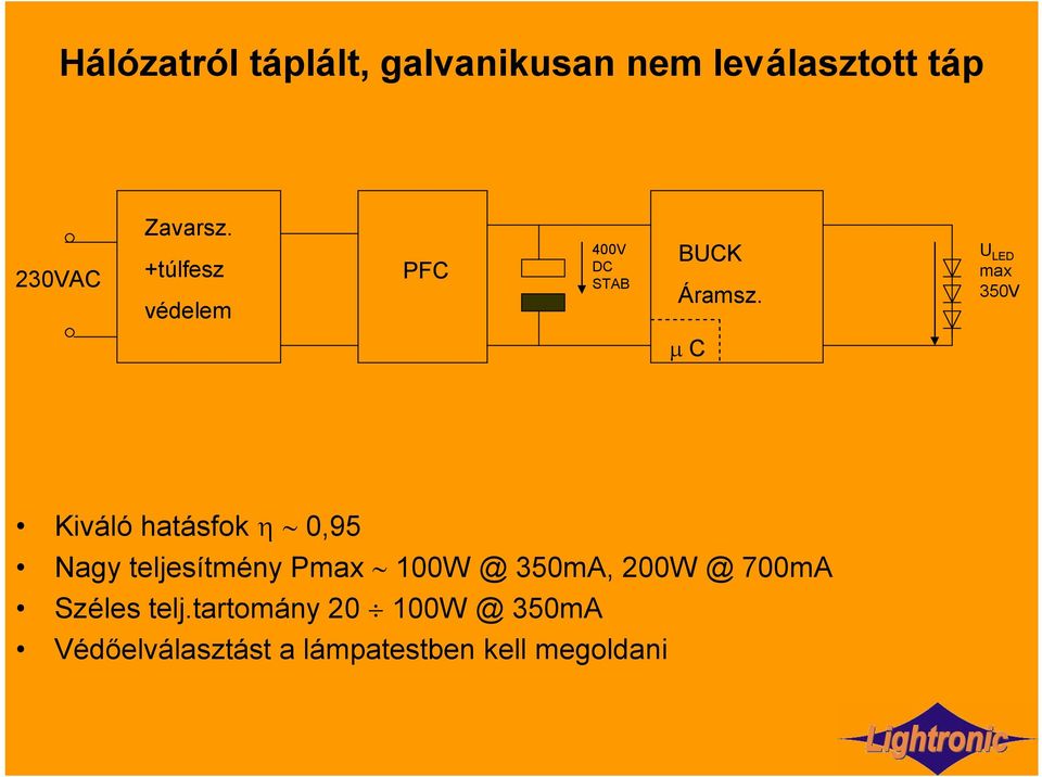 U LED max 350V C Kiváló hatásfok 0,95 Nagy teljesítmény Pmax 100W @