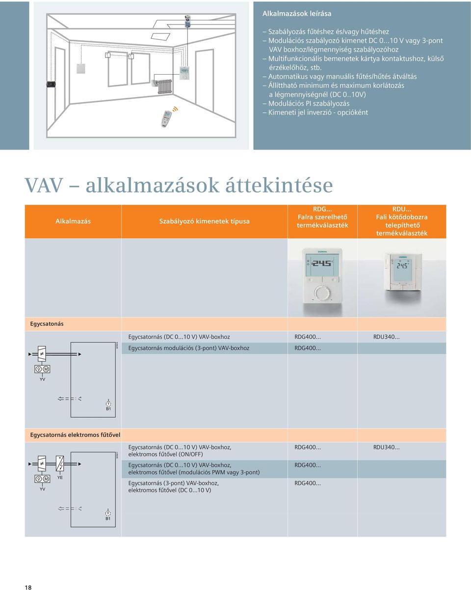 Automatikus vagy manuális fűtés/hűtés átváltás Állíttható minimum és maximum korlátozás a légmennyiségnél (DC 0.