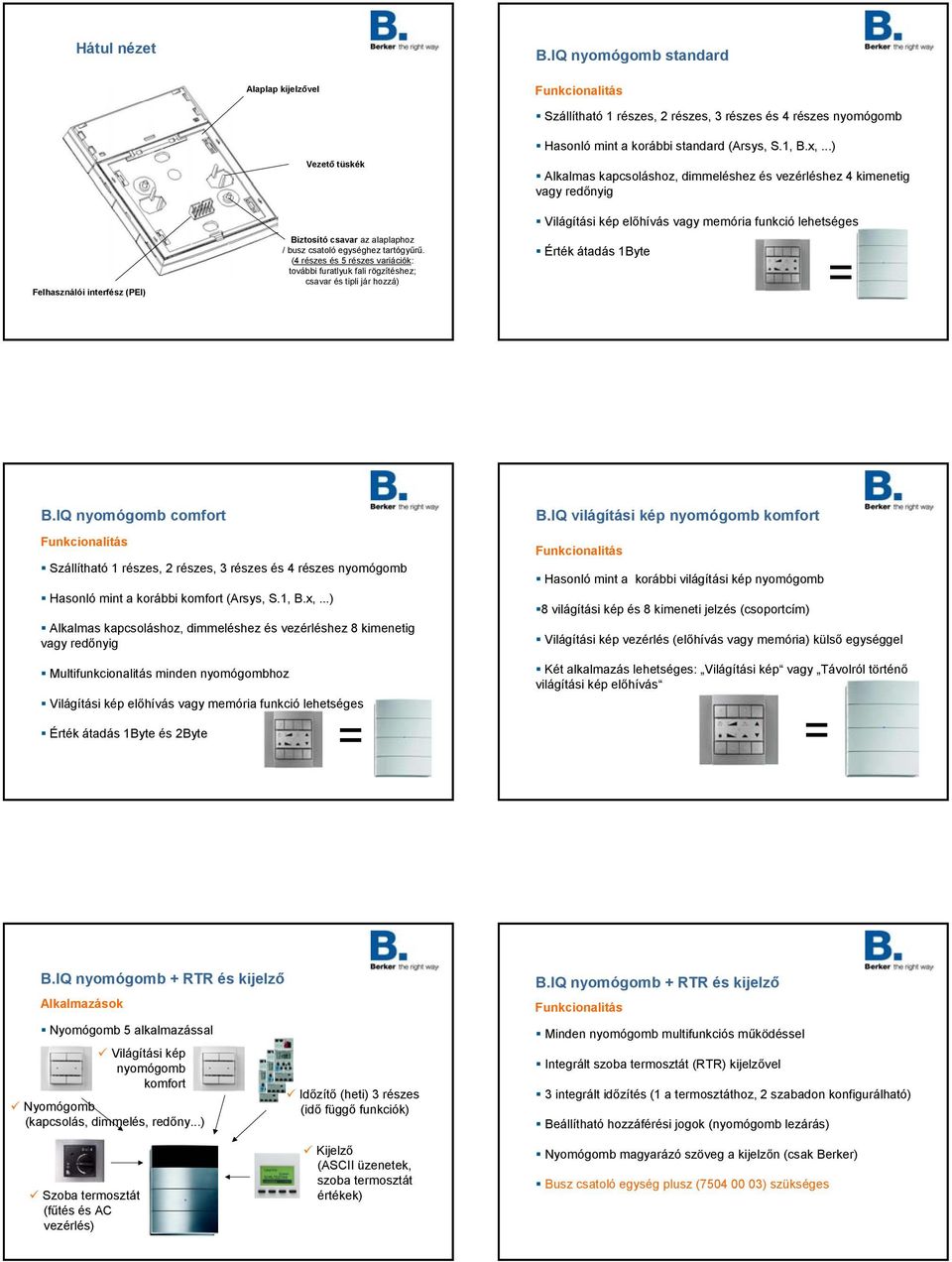 standard (Arsys, S.1, B.x,...) Alkalmas kapcsoláshoz, dimmeléshez és vezérléshez 4 kimenetig vagy redőnyig Világítási kép előhívás vagy memória funkció lehetséges Érték átadás 1Byte = B.