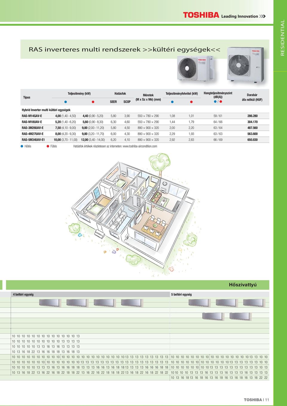 170 RAS-3M26UAV-E 7,50 (4,10-9,00) 9,00 (2,00-11,20) 5,80 4,50 890 900 320 2,00 2,20 63 / 64 487.560 RAS-4M27UAV-E 8,00 (4,20-9,30) 9,00 (3,20-11,70) 6,00 4,30 890 900 320 2,29 1,93 63 / 63 563.