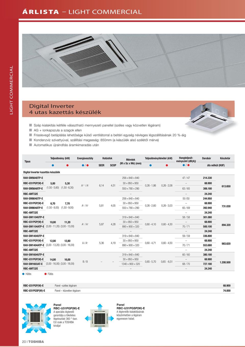 Automatikus újraindítás áramkimaradás után Teljesítmény (kw) Energiaosztály Hatásfok Teljesítményfelvétel (kw) Hangteljesítményszint (db(a)) Készletár / SEER SCOP / Digital Inverter kazettás készülék