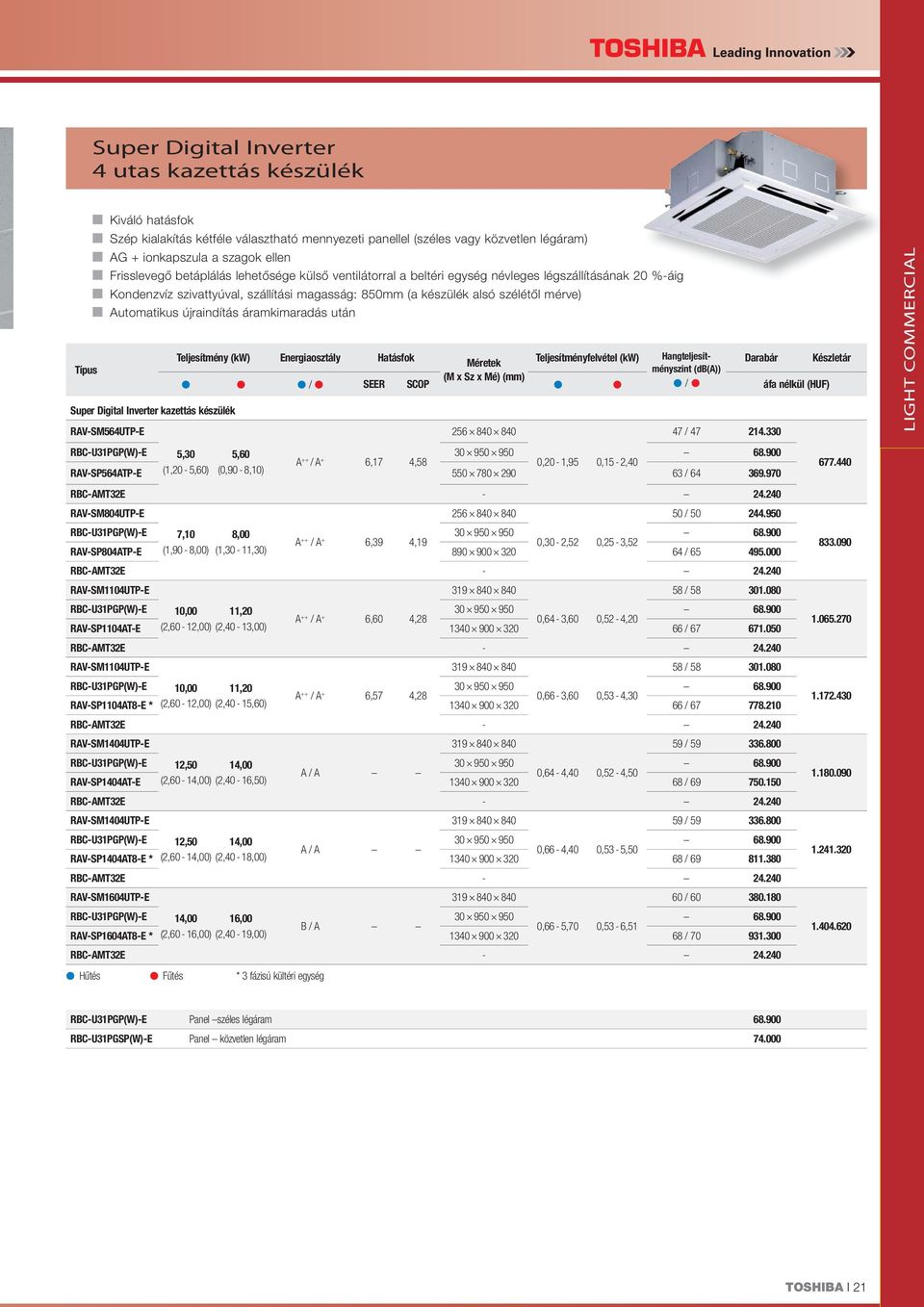 újraindítás áramkimaradás után Teljesítmény (kw) Energiaosztály Hatásfok Teljesítményfelvétel (kw) Hangteljesítményszint (db(a)) Készletár / SEER SCOP / Super Digital Inverter kazettás készülék