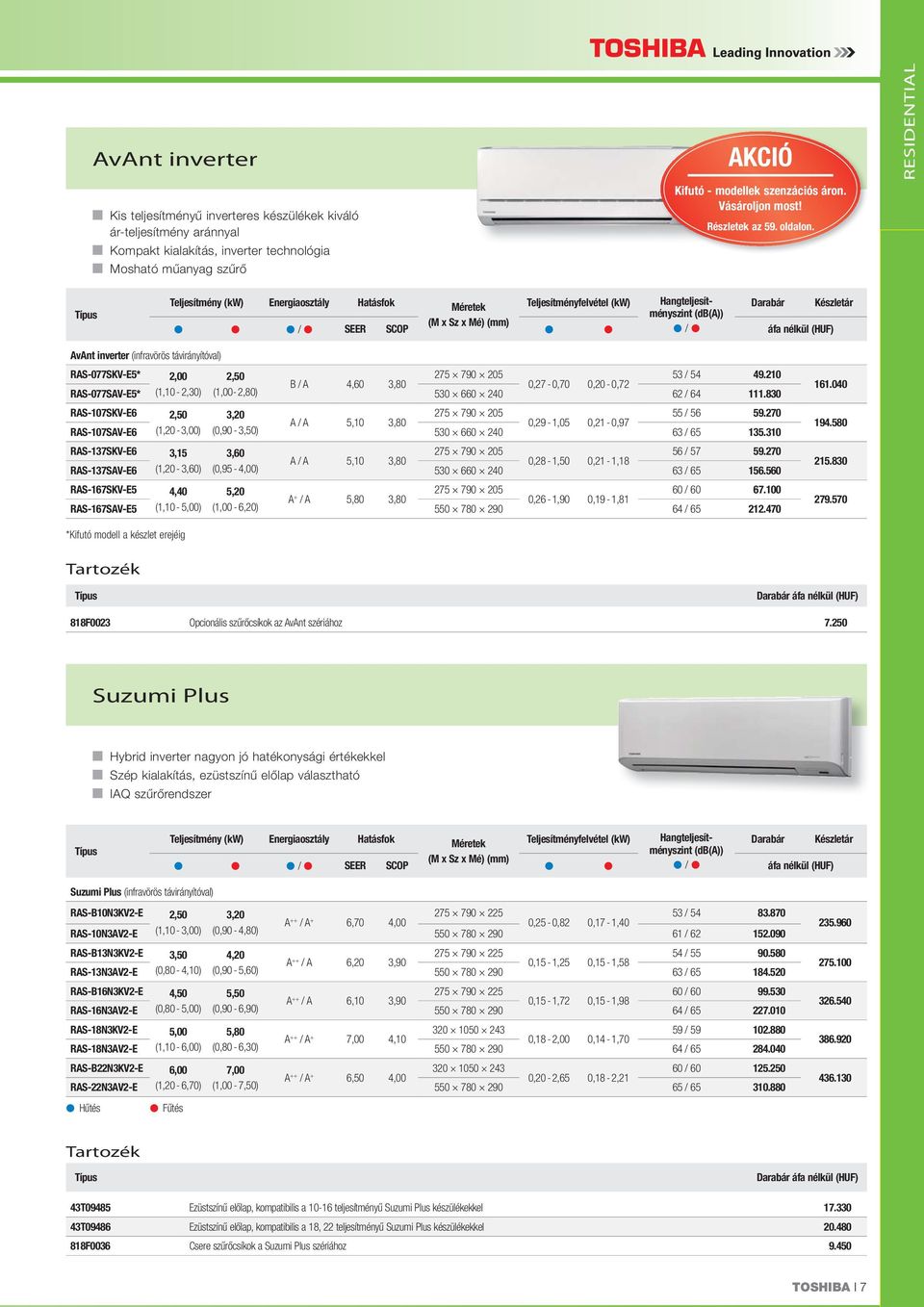 RESIDENTIAL Teljesítmény (kw) Energiaosztály Hatásfok Teljesítményfelvétel (kw) Hangteljesítményszint (db(a)) Készletár / SEER SCOP / AvAnt inverter (infravörös távirányítóval) RAS-077SKV-E5* 2,00