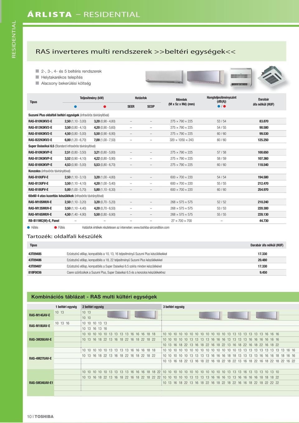 870 RAS-B13N3KV2-E 3,50 (0,80-4,10) 4,20 (0,90-5,60) 275 790 225 54 / 55 90.580 RAS-B16N3KV2-E 4,50 (0,80-5,00) 5,50 (0,90-6,90) 275 790 225 60 / 60 99.