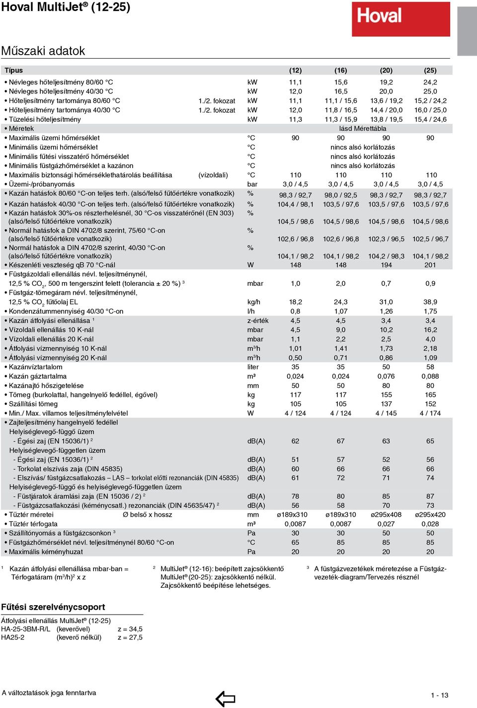 fokozat kw 12,0 11,8 / 16,5 14,4 / 20,0 16,0 / 25,0 üzelési hõteljesítmény kw 11,3 11,3 / 15,9 13,8 / 19,5 15,4 / 24,6 Méretek lásd Mérettábla Maximális üzemi hõmérséklet C 90 90 90 90 Minimális