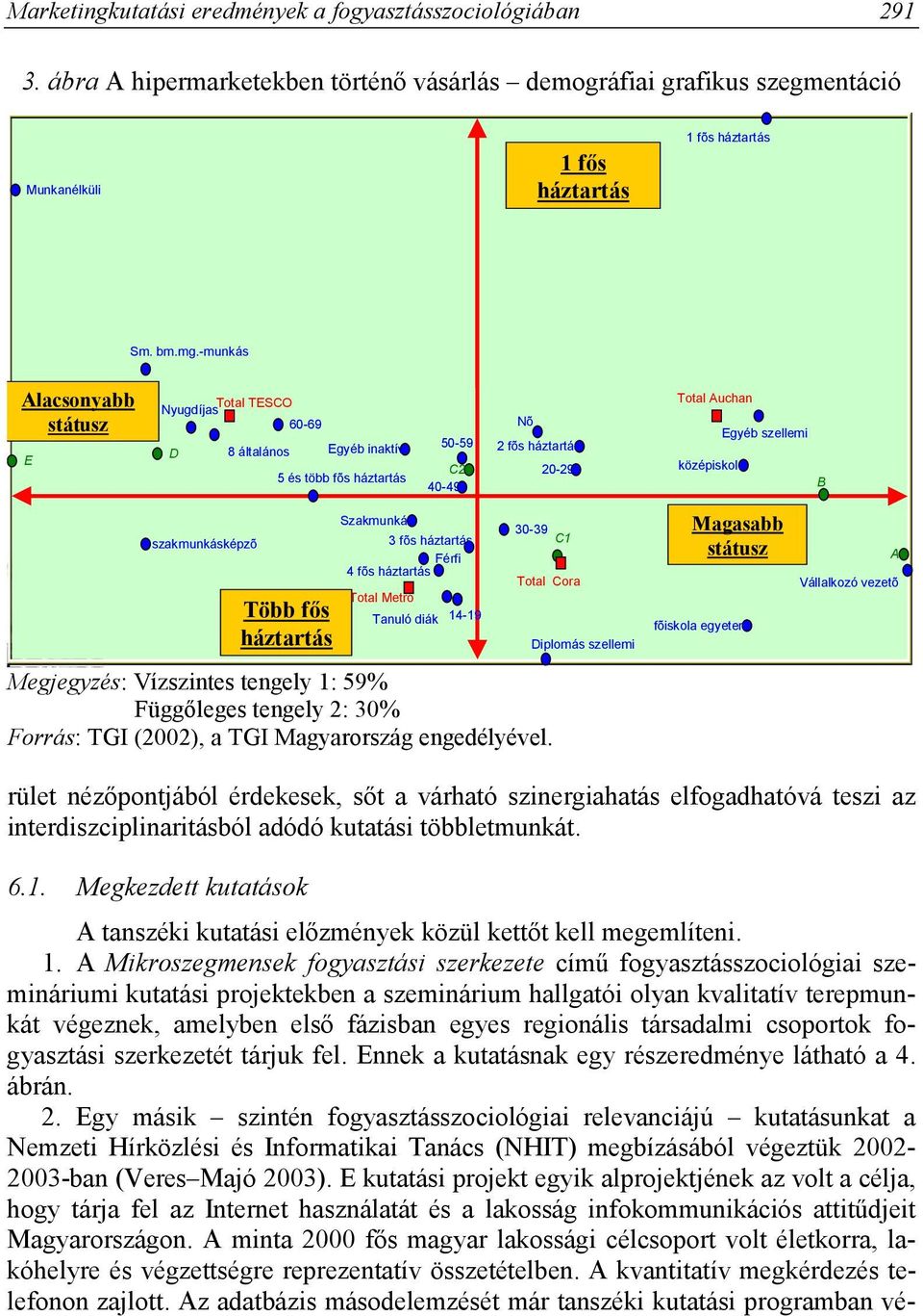 szakmunkásképzõ Több fős háztartás Szakmunkás 3 fõs háztartás Férfi 4 fõs háztartás Total Metro Tanuló diák 14-19 30-39 C1 Total Cora Megjegyzés: Vízszintes tengely 1: 59% Függőleges tengely 2: 30%