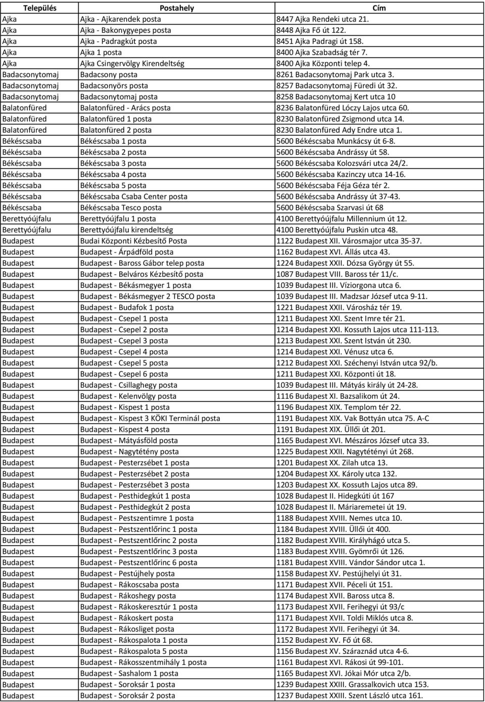 Badacsonytomaj Badacsonyörs posta 8257 Badacsonytomaj Füredi út 32.