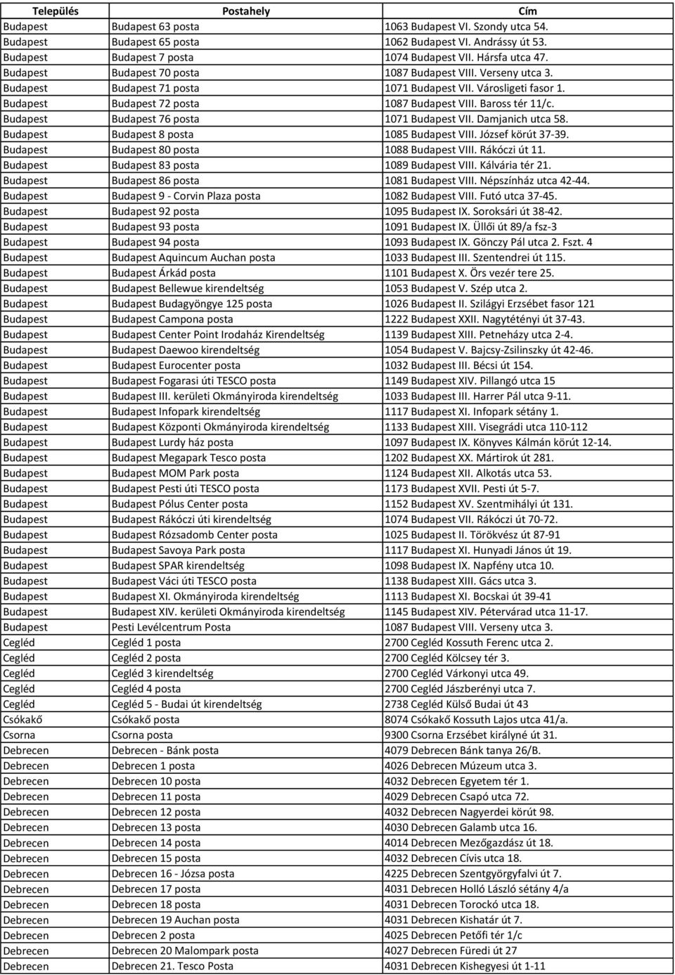 Budapest Budapest 76 posta 1071 Budapest VII. Damjanich utca 58. Budapest Budapest 8 posta 1085 Budapest VIII. József körút 37-39. Budapest Budapest 80 posta 1088 Budapest VIII. Rákóczi út 11.