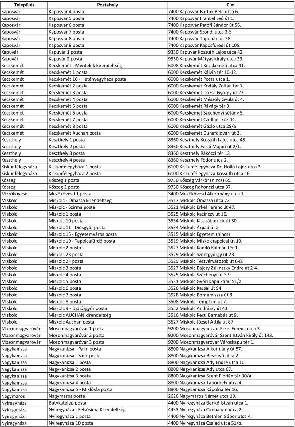 Kapuvár Kapuvár 1 posta 9330 Kapuvár Kossuth Lajos utca 42. Kapuvár Kapuvár 2 posta 9330 Kapuvár Mátyás király utca 29. Kecskemét Kecskemét - Méntelek kirendeltség 6008 Kecskemét Kecskeméti utca 41.