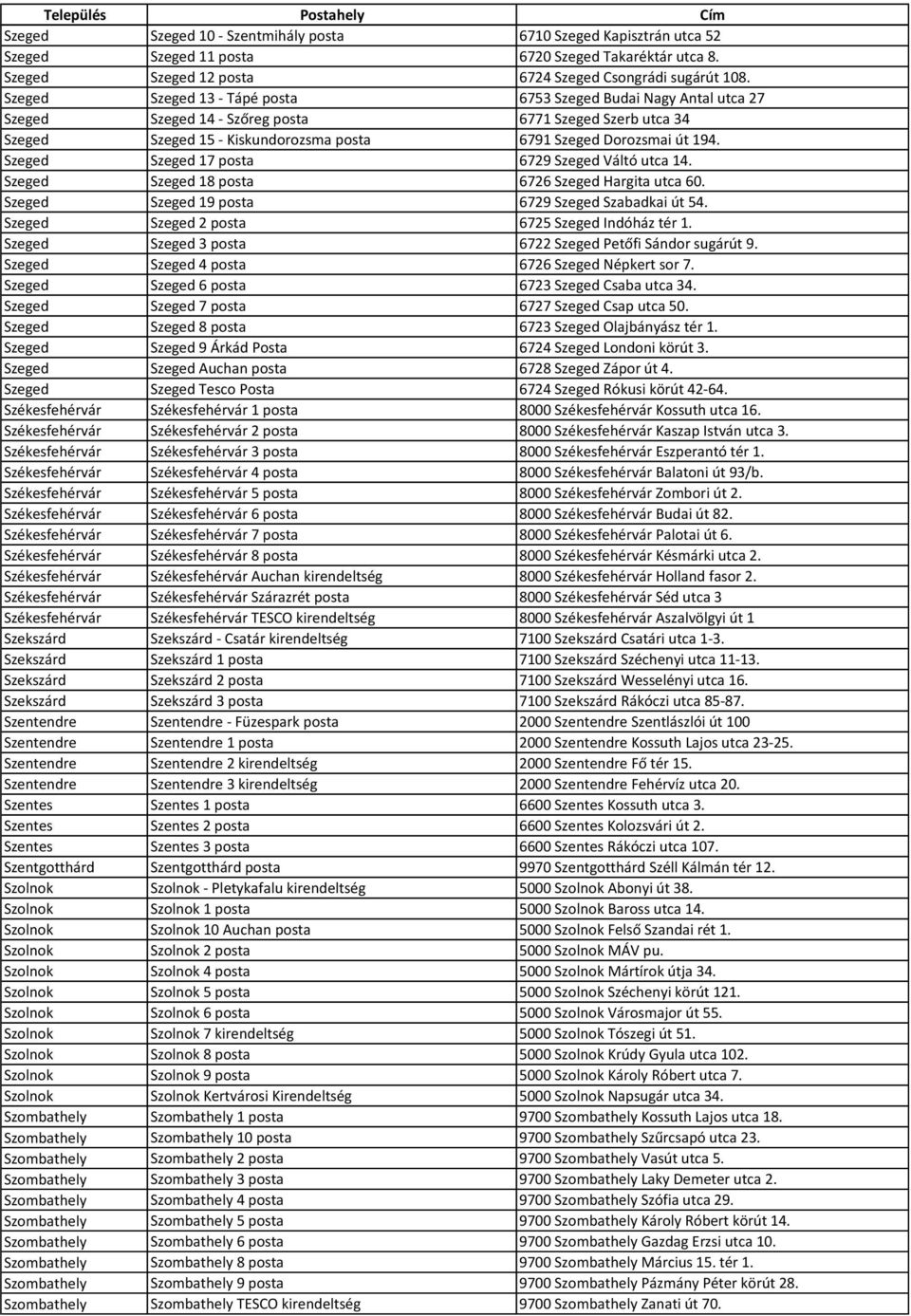 Település Postahely Cím Ajka Ajka - Ajkarendek posta 8447 Ajka Rendeki utca  21. Ajka Ajka - Bakonygyepes posta 8448 Ajka Fő út PDF Free Download