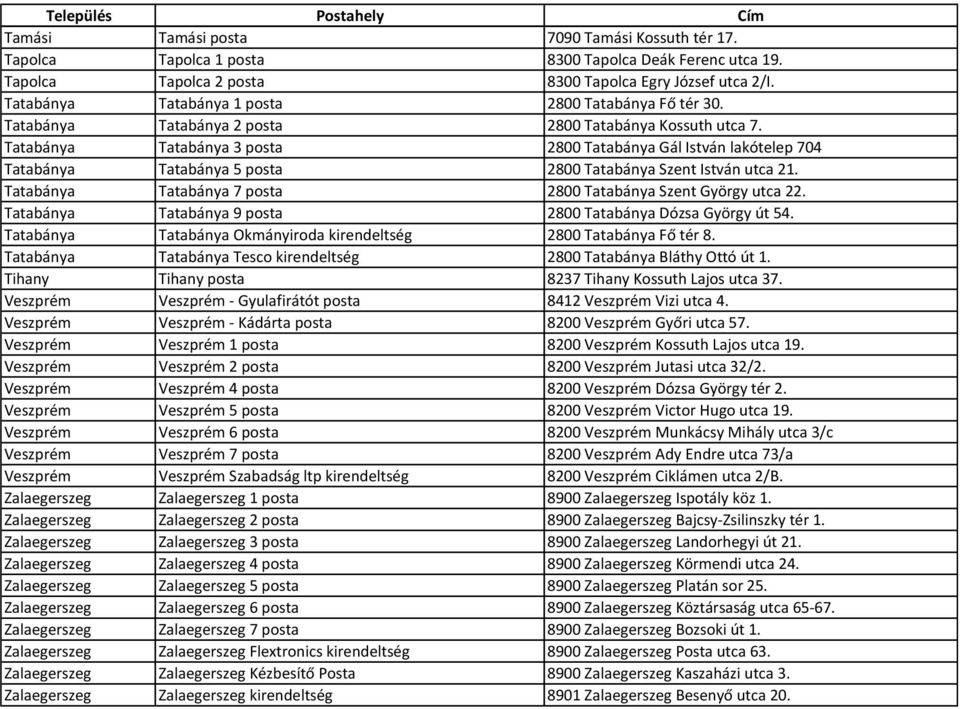 Tatabánya Tatabánya 3 posta 2800 Tatabánya Gál István lakótelep 704 Tatabánya Tatabánya 5 posta 2800 Tatabánya Szent István utca 21. Tatabánya Tatabánya 7 posta 2800 Tatabánya Szent György utca 22.