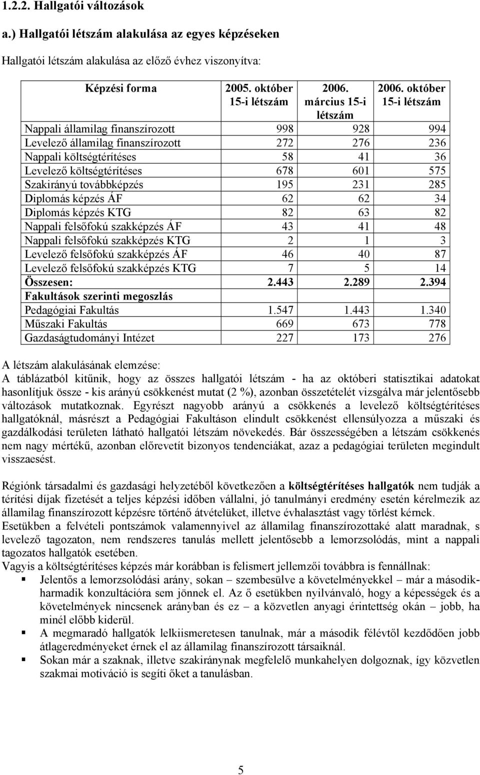október 15-i létszám Nappali államilag finanszírozott 998 928 994 Levelező államilag finanszírozott 272 276 236 Nappali költségtérítéses 58 41 36 Levelező költségtérítéses 678 601 575 Szakirányú