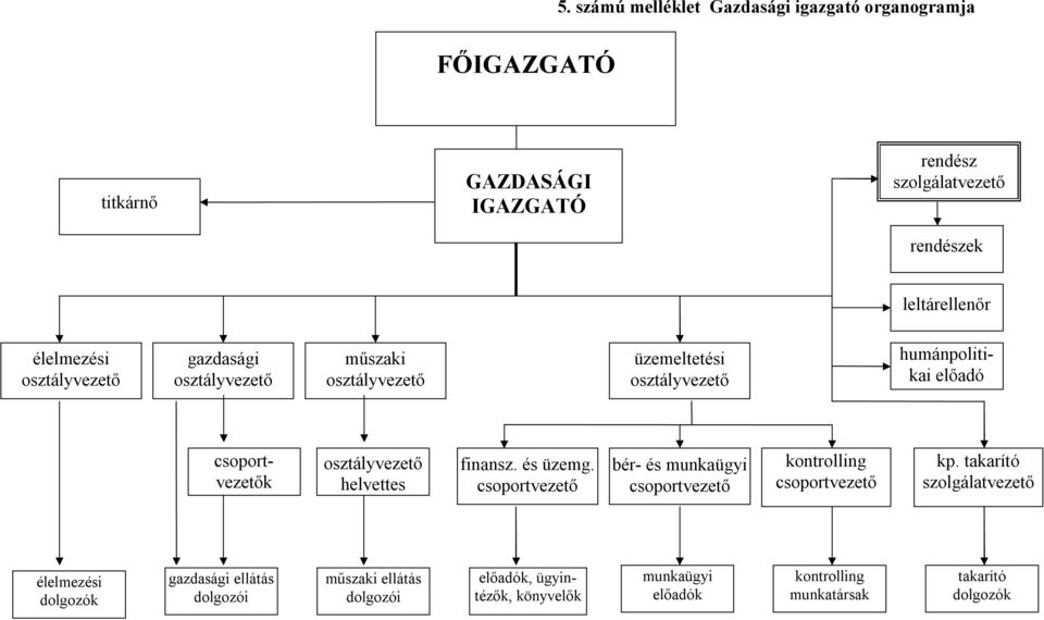 csoportvezető bér- és munkaügyi csoportvezető kontrolling csoportvezető kp.