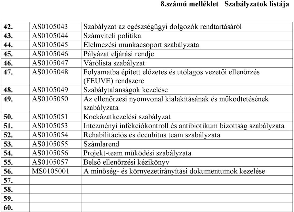 AS0105049 Szabálytalanságok kezelése 49. AS0105050 Az ellenőrzési nyomvonal kialakításának és működtetésének szabályzata 50. AS0105051 Kockázatkezelési szabályzat 51.