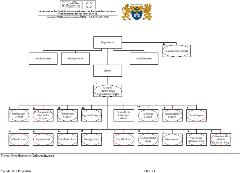 Önkormányzata