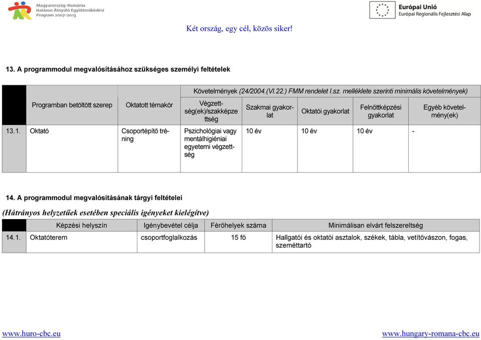 melléklete szerinti minimális követelmények) Pszichológiai vagy mentálhigiéniai egyetemi végzettség Szakmai gyakorlat Oktatói gyakorlat Felnőttképzési gyakorlat 10 év 10 év 10 év - Egyéb