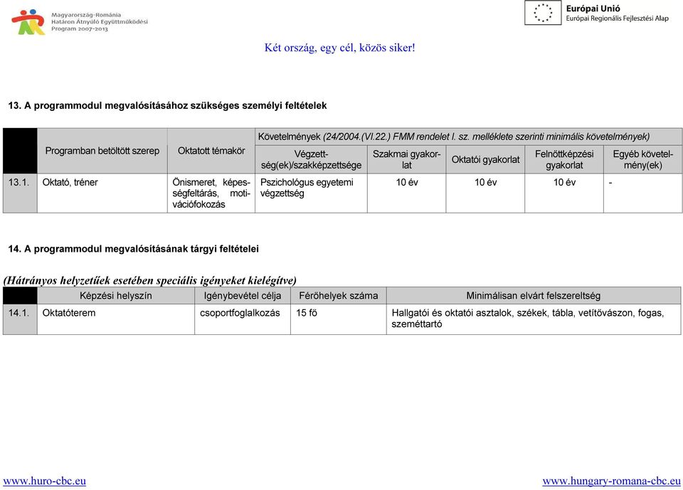 melléklete szerinti minimális követelmények) Pszichológus egyetemi végzettség Szakmai gyakorlat Oktatói gyakorlat Felnőttképzési gyakorlat 10 év 10 év 10 év - Egyéb követelmény(ek) 14.