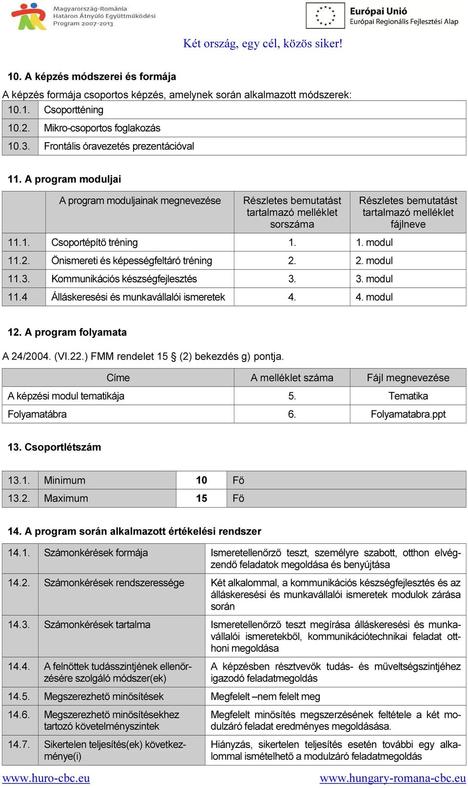 1. modul 11.2. Önismereti és képességfeltáró tréning 2. 2. modul 11.3. Kommunikációs készségfejlesztés 3. 3. modul 11.4 Álláskeresési és munkavállalói ismeretek 4. 4. modul 12.