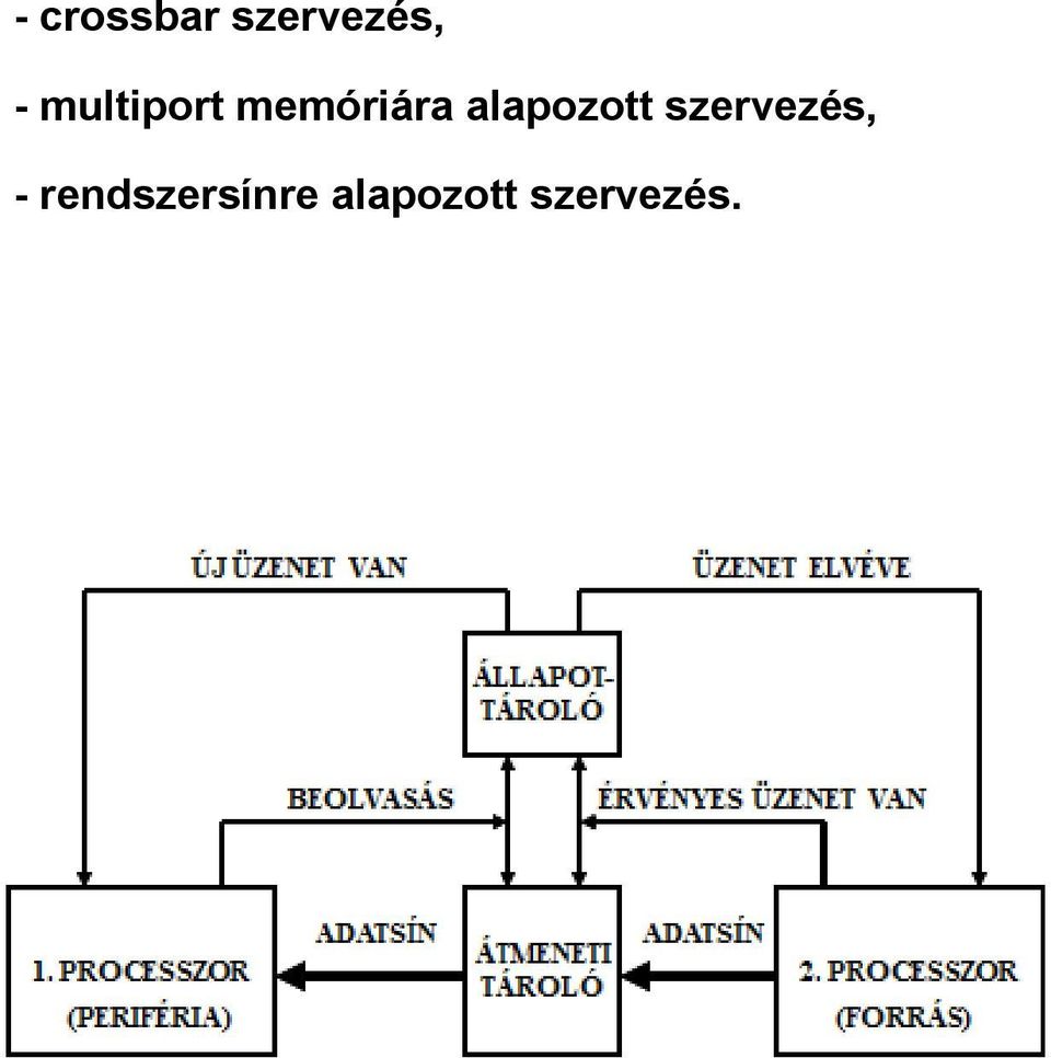alapozott szervezés, -