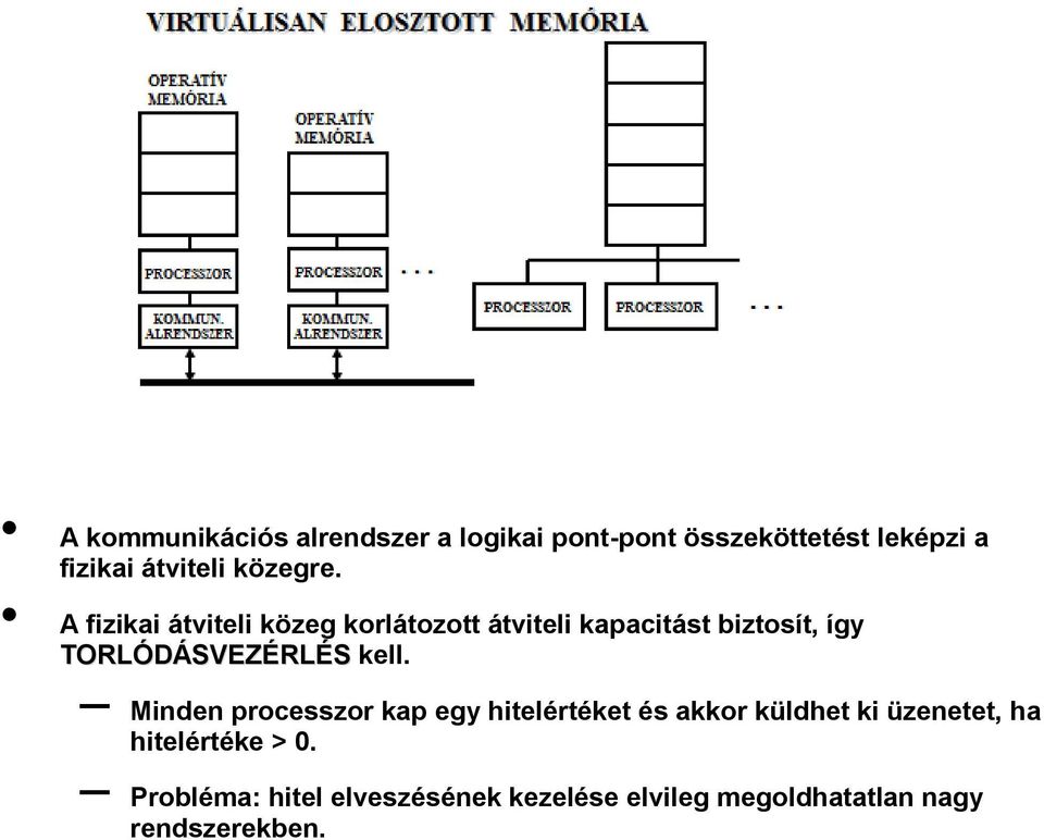 A fizikai átviteli közeg korlátozott átviteli kapacitást biztosít, így TORLÓDÁSVEZÉRLÉS