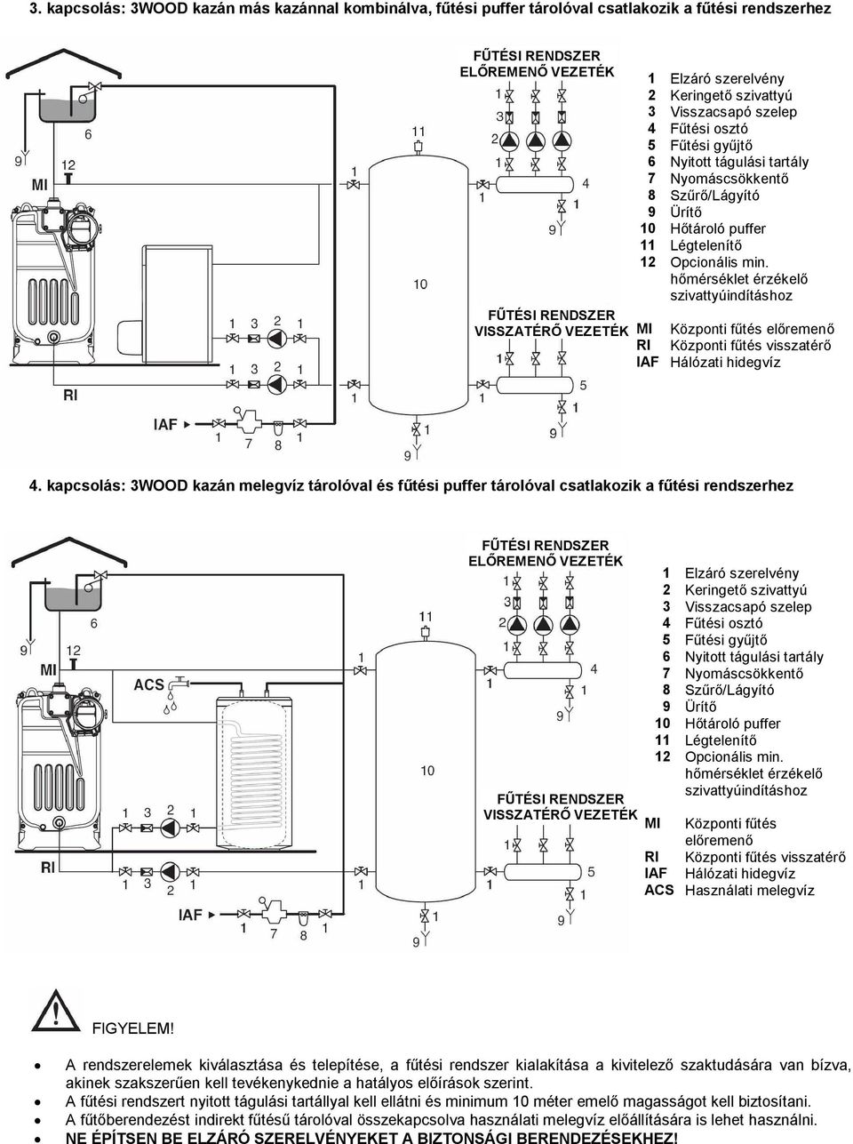 hőmérséklet érzékelő szivattyúindításhoz MI Központi fűtés előremenő RI Központi fűtés visszatérő IAF Hálózati hidegvíz 4.