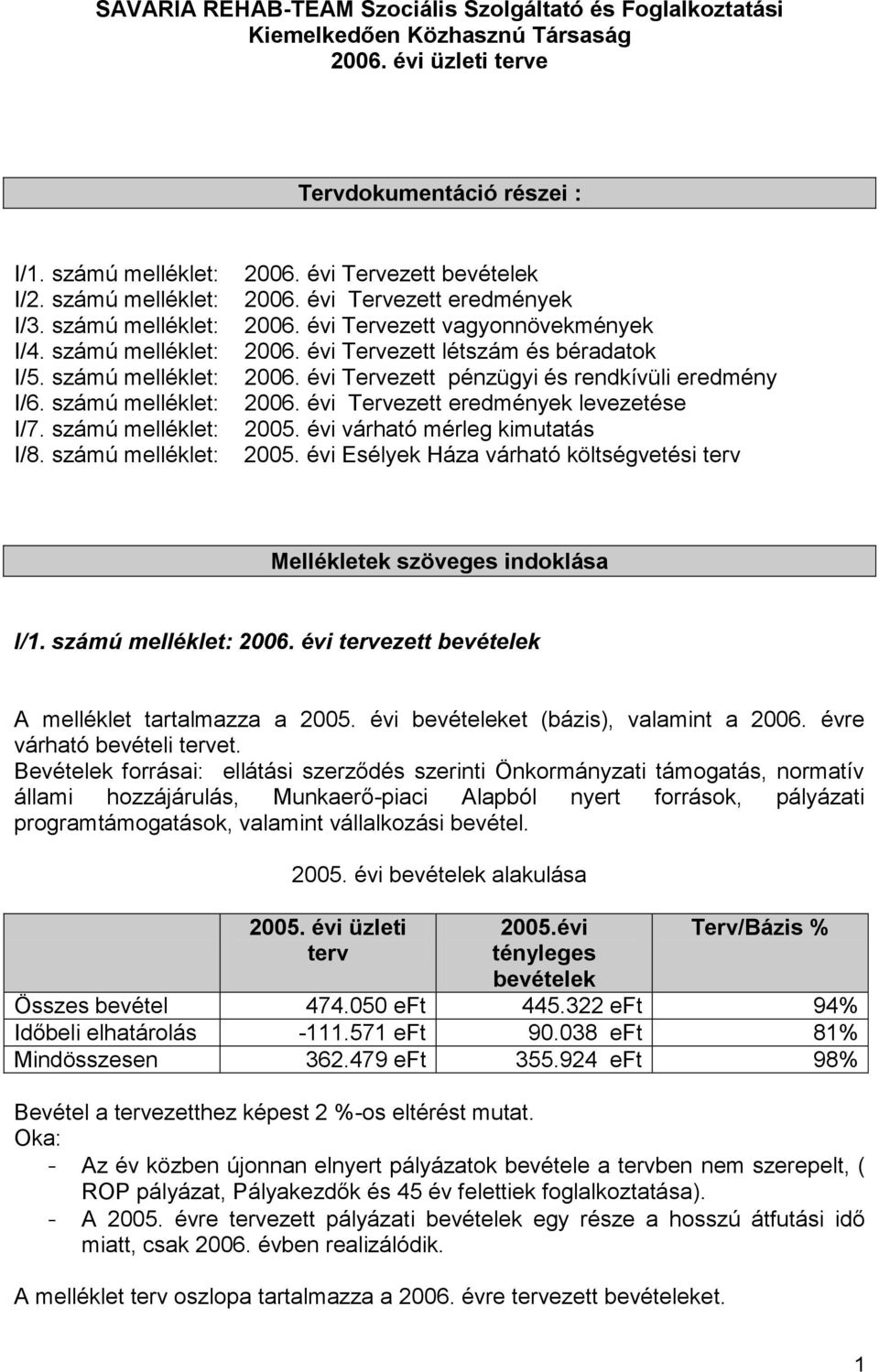 évi Tervezett vagyonnövekmények 2006. évi Tervezett létszám és béradatok 2006. évi Tervezett pénzügyi és rendkívüli eredmény 2006. évi Tervezett eredmények levezetése 2005.