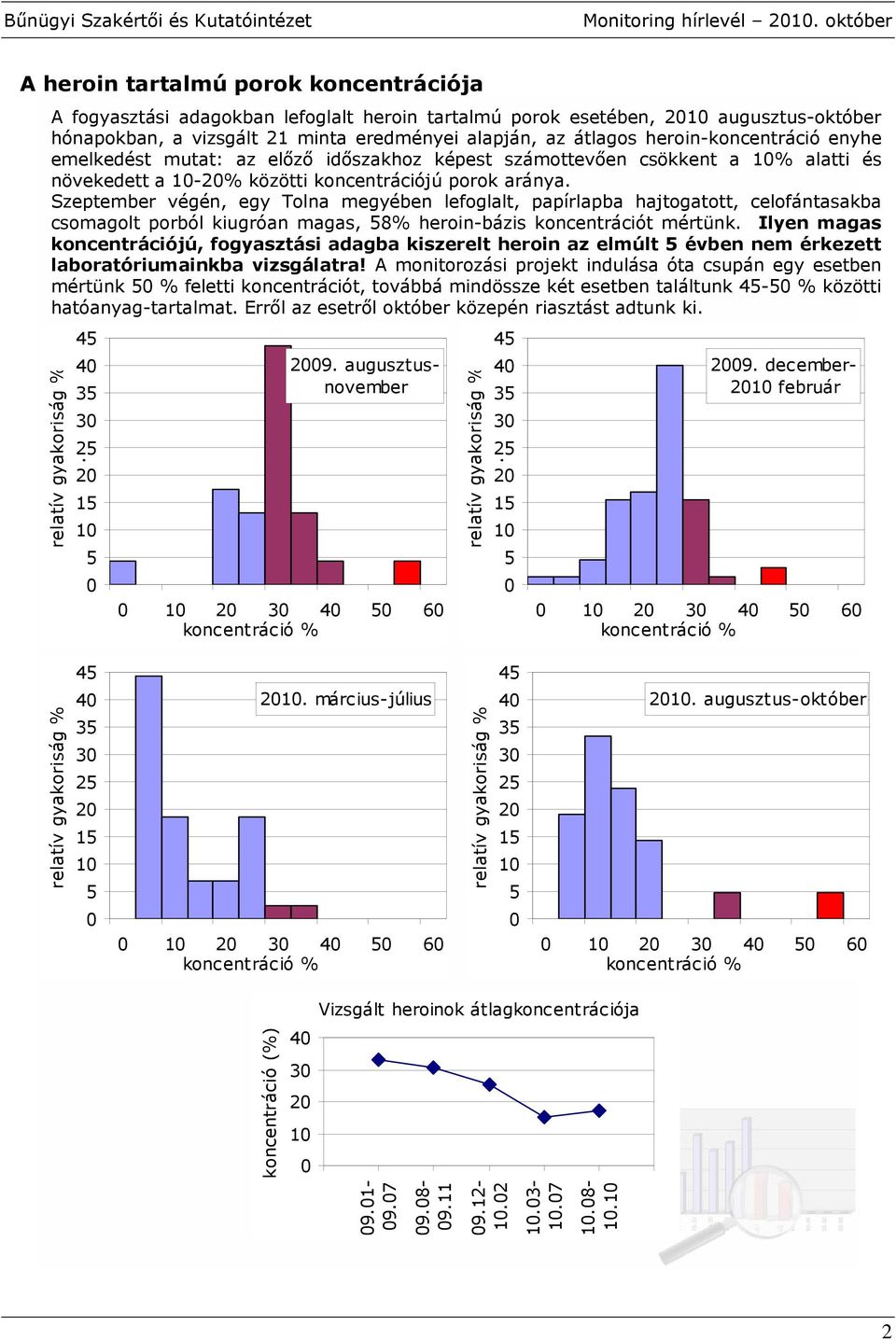 heroin-koncentráció enyhe emelkedést mutat: az előző időszakhoz képest számottevően csökkent a % alatti és növekedett a -2% közötti koncentrációjú porok aránya.