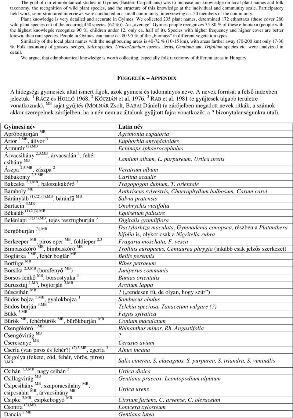 Plant knowledge is very detailed and accurate in Gyimes. We collected 235 plant names, determined 172 ethnotaxa (these cover 280 wild plant species out of the occuring 450 species (62 %)).