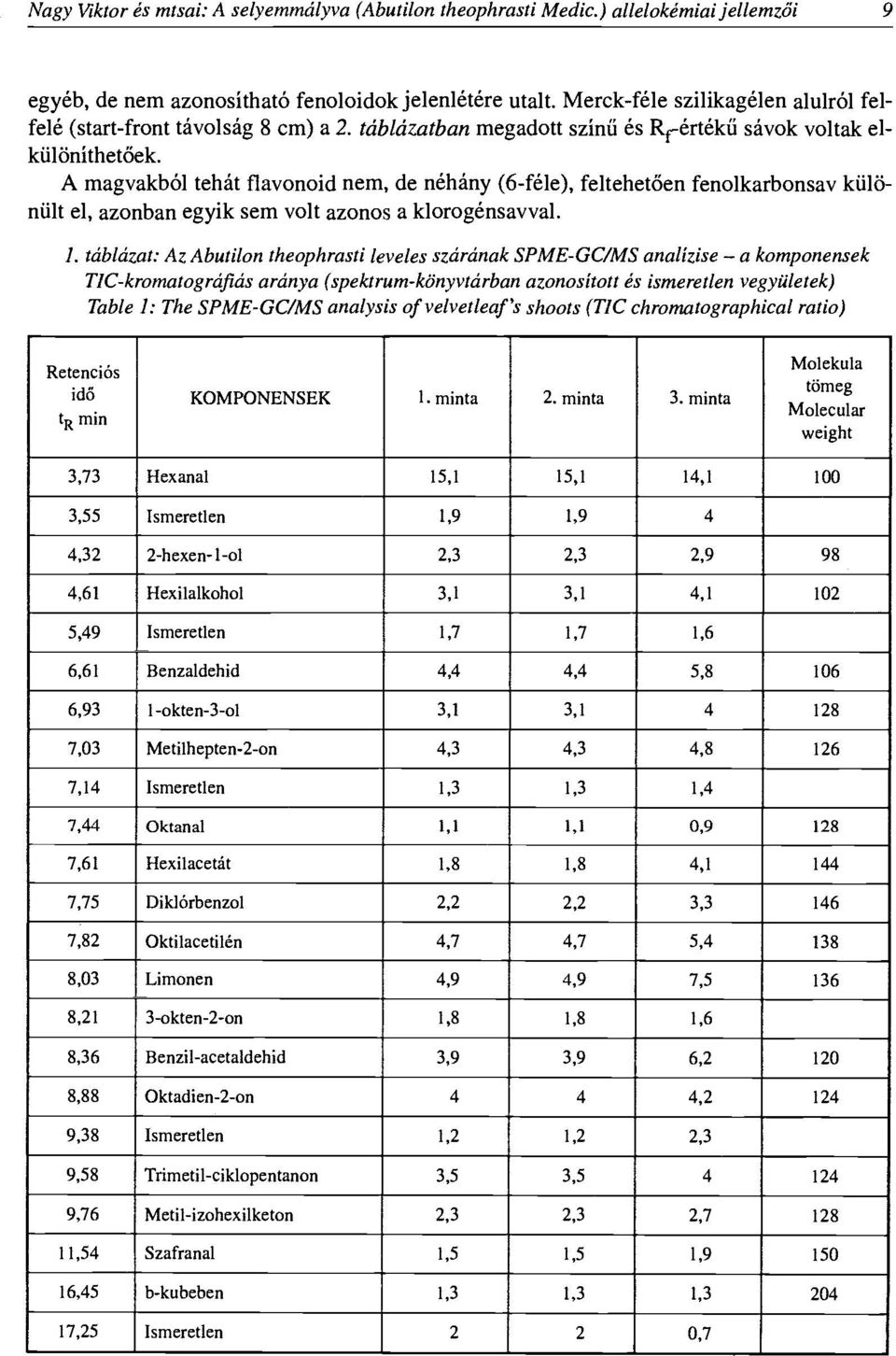 A magvakbol tehat flavonoid nem, de nehany (6-fele), feltehethen fenolkarbonsav ktilontilt el, azonban egyik sem volt azonos a klorogensavval. 1.