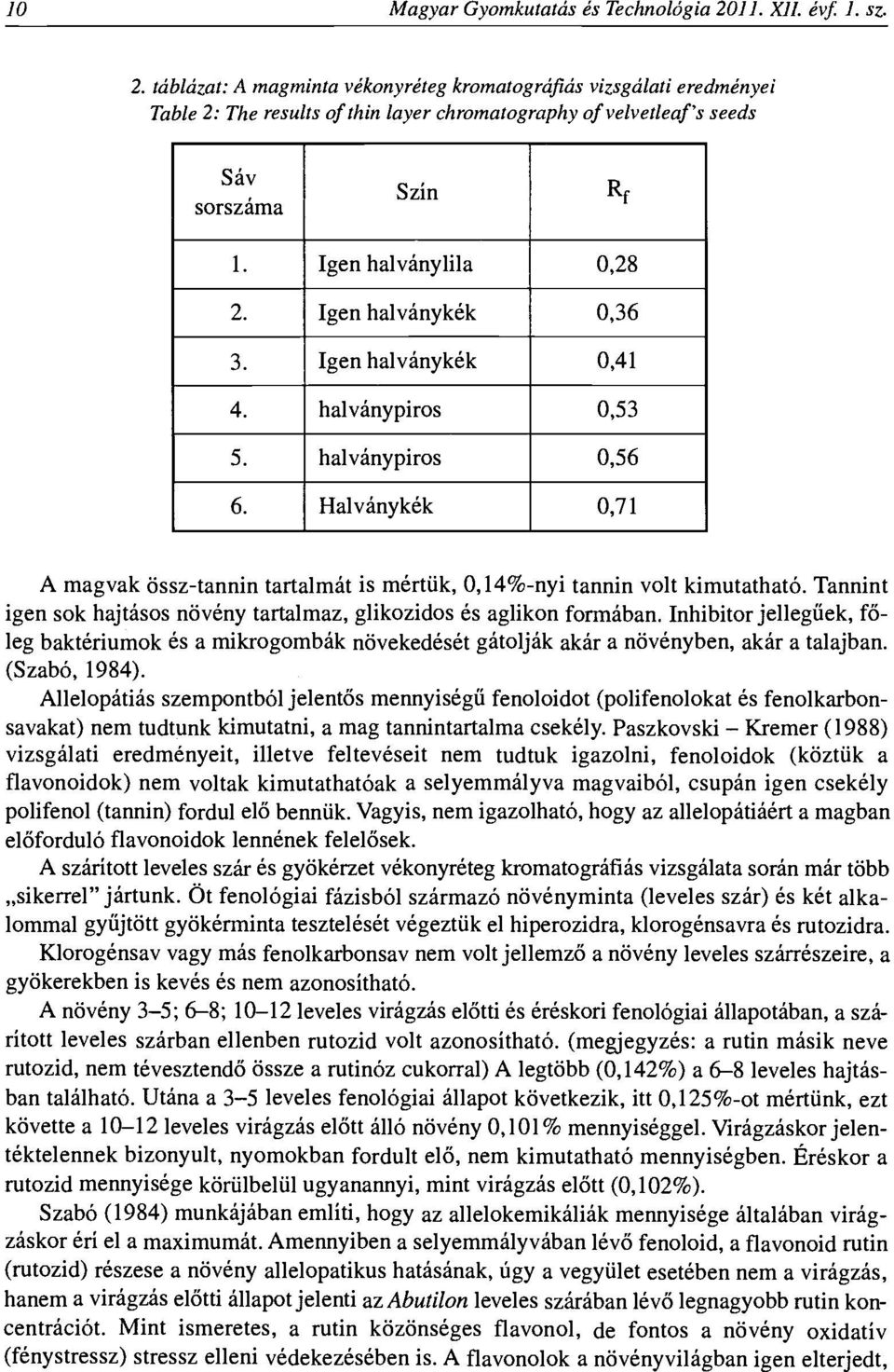 Igen halvanylila 0,28 2. Igen halvanykek 0,36 3. Igen halvanykek 0,41 4. halvanypiros 0,53 5. halvanypiros 0,56 6.