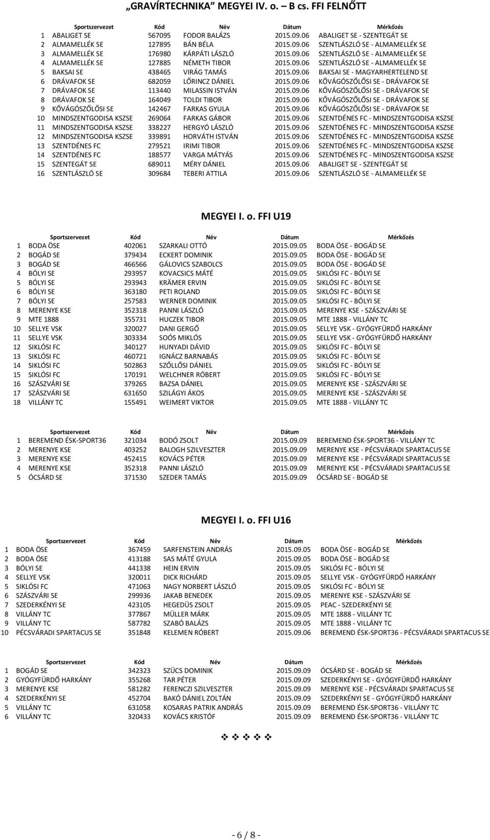 09.06 KŐVÁGÓSZŐLŐSI SE - DRÁVAFOK SE 7 DRÁVAFOK SE 113440 MILASSIN ISTVÁN 2015.09.06 KŐVÁGÓSZŐLŐSI SE - DRÁVAFOK SE 8 DRÁVAFOK SE 164049 TOLDI TIBOR 2015.09.06 KŐVÁGÓSZŐLŐSI SE - DRÁVAFOK SE 9 KŐVÁGÓSZŐLŐSI SE 142467 FARKAS GYULA 2015.