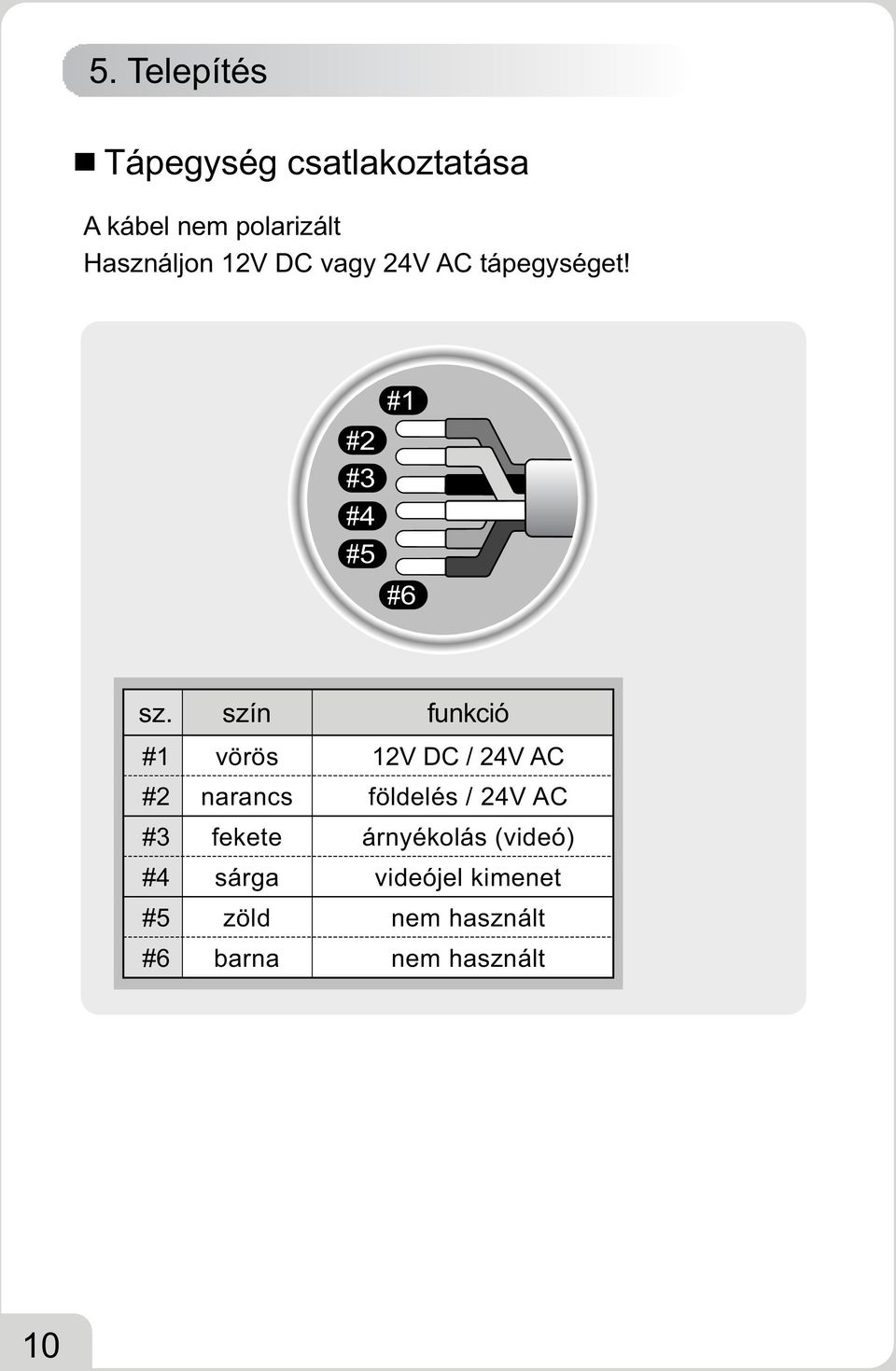 szín funkció #1 vörös 12V DC / 24V AC #2 narancs földelés / 24V AC #3