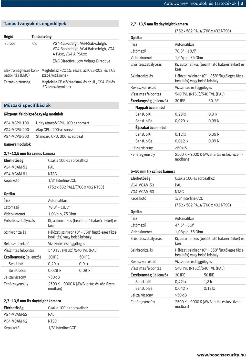 EMC Directive, Low-Voltage Directive Megfelel az FCC 15.