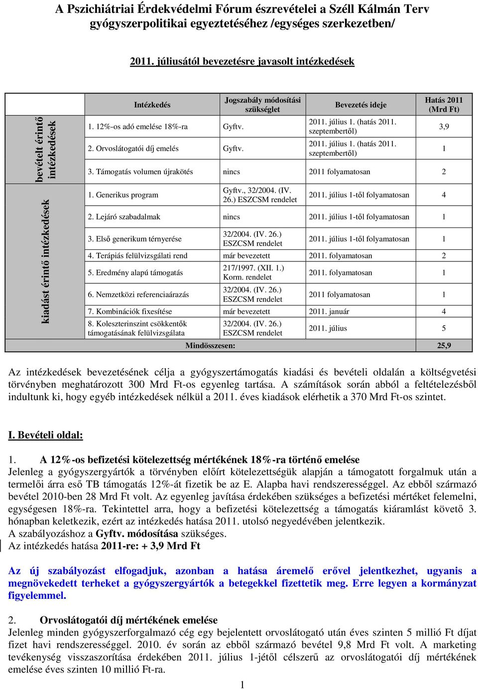 Jogszabály módosítási szükséglet Bevezetés ideje 2011. július 1. (hatás 2011. szeptembertől) 2011. július 1. (hatás 2011. szeptembertől) Hatás 2011 (Mrd Ft) 3.