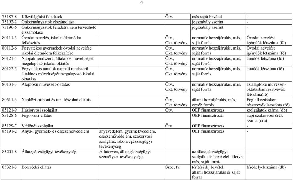 (fı) 801214 Nappali rendszerő, általános mőveltséget tanulók létszáma (fı) megalapozó iskolai oktatás saját 801225 Fogyatékos tanulók nappali rendszerő, általános mőveltségét megalapozó iskolai