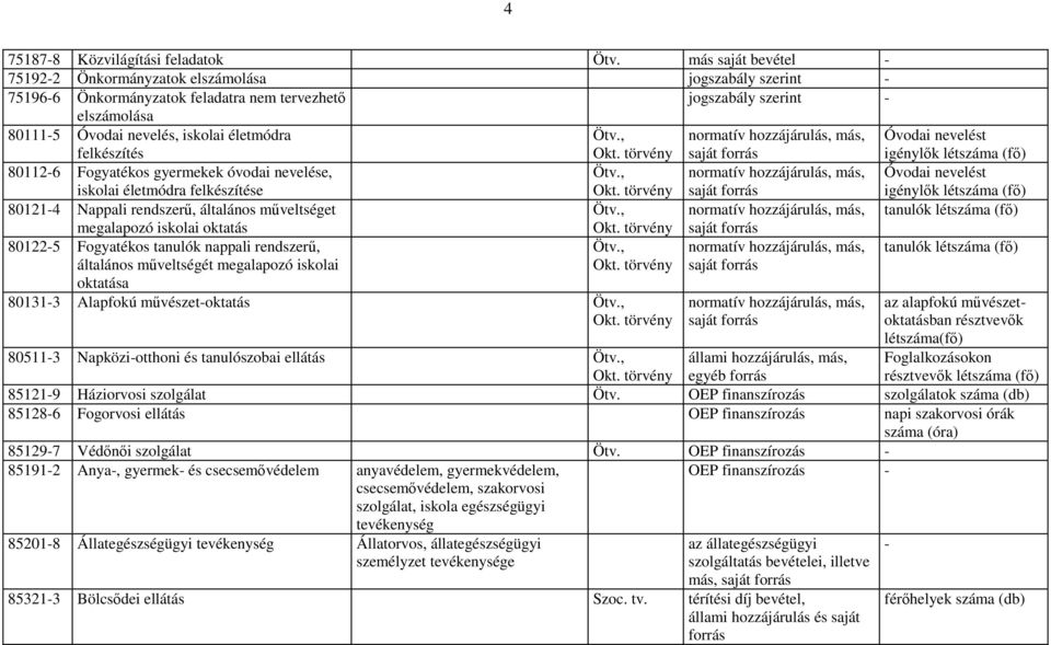 (fı) 801214 Nappali rendszerő, általános mőveltséget tanulók létszáma (fı) megalapozó iskolai oktatás saját 801225 Fogyatékos tanulók nappali rendszerő, általános mőveltségét megalapozó iskolai