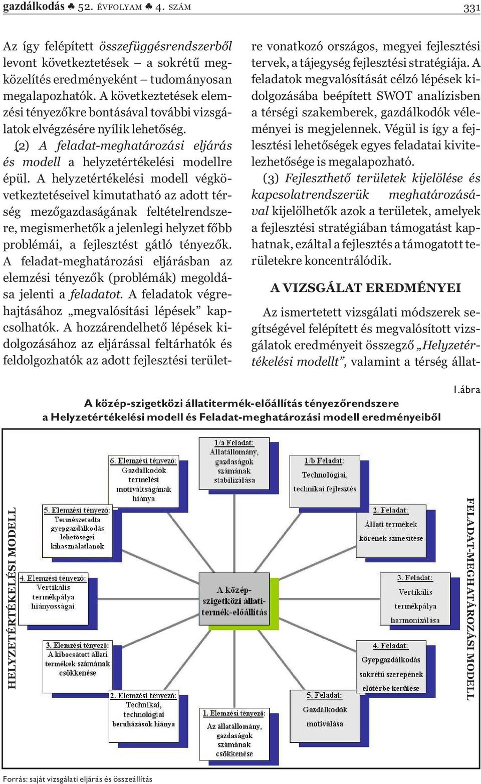 A helyzetértékelési modell végkövetkeztetéseivel kimutatható az adott térség mezőgazdaságának feltételrendszere, megismerhetők a jelenlegi helyzet főbb problémái, a fejlesztést gátló tényezők.