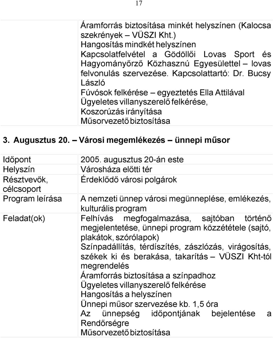Bucsy László Fúvósok felkérése egyeztetés Ella Attilával Ügyeletes villanyszerelő felkérése, Koszorúzás irányítása Műsorvezető biztosítása 3. Augusztus 20.