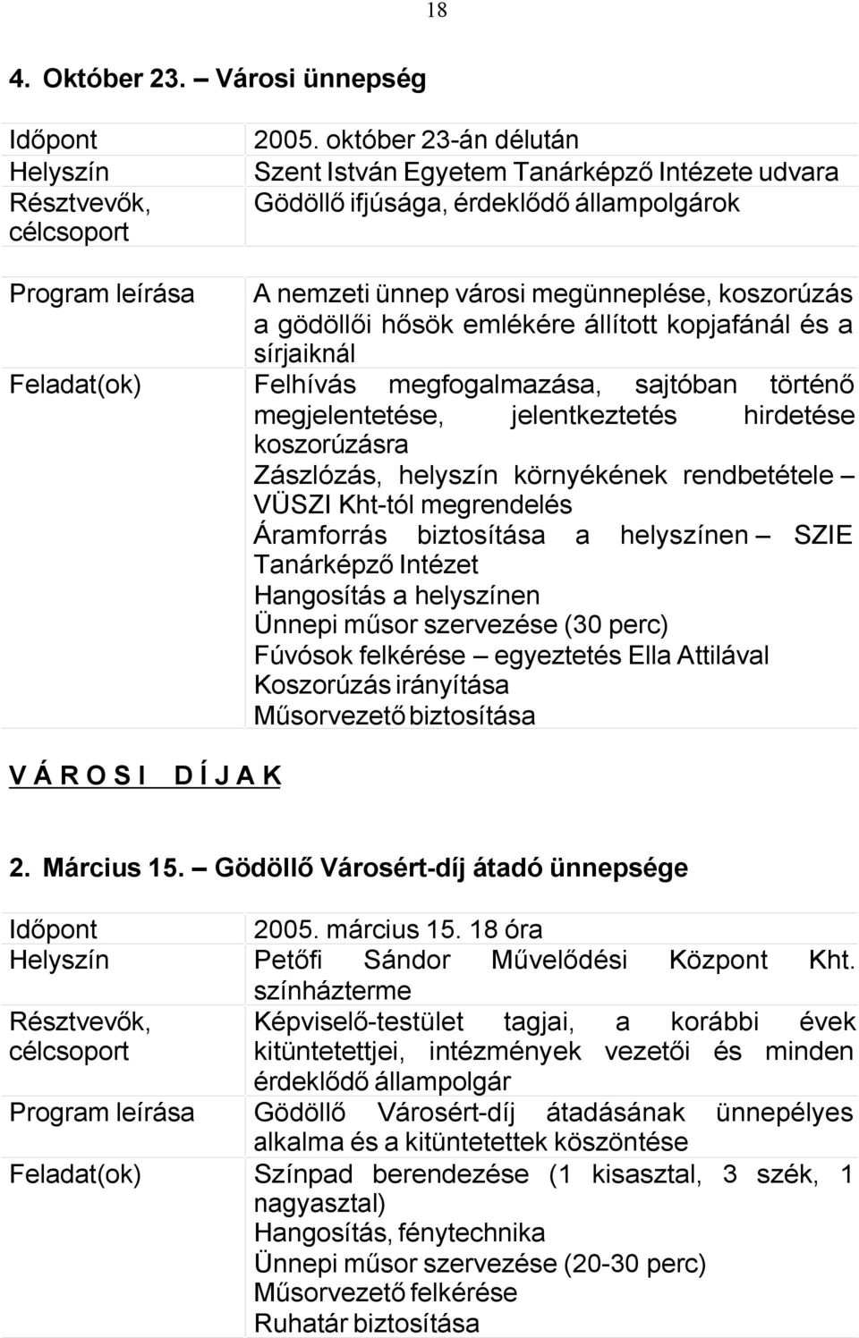 emlékére állított kopjafánál és a sírjaiknál Feladat(ok) Felhívás megfogalmazása, sajtóban történő megjelentetése, jelentkeztetés hirdetése koszorúzásra Zászlózás, helyszín környékének rendbetétele