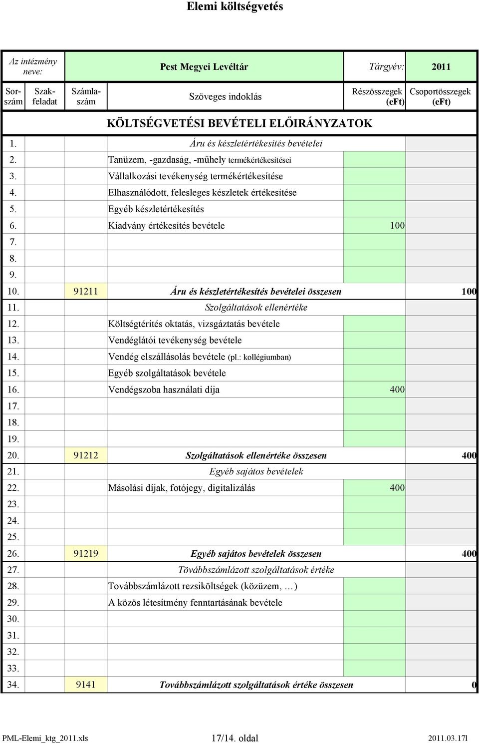 Szolgáltatások ellenértéke 12. Költségtérítés oktatás, vizsgáztatás bevétele 13. Vendéglátói tevékenység bevétele 14. 15. Vendég elszállásolás bevétele (pl.